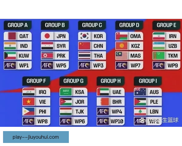 2026世界杯亚洲区预选赛最后阶段抽签官方确认时间公布